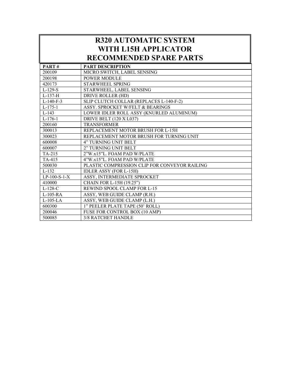 Recomd. spare parts list | Universal Scheu Company R-320 User Manual | Page 10 / 23