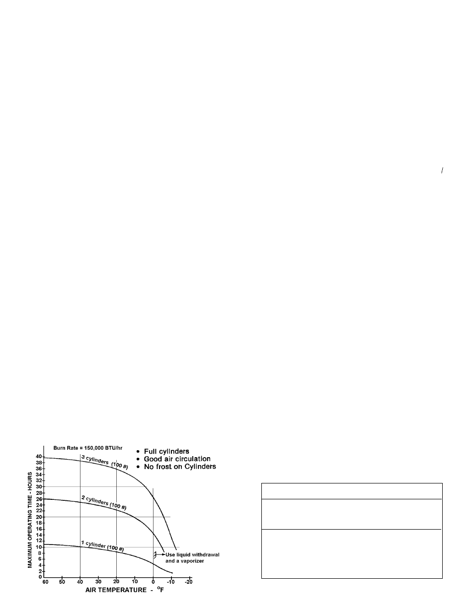 Propane fuel precautions, Operating instructions | Universal Scheu Company SPC-150T User Manual | Page 3 / 6
