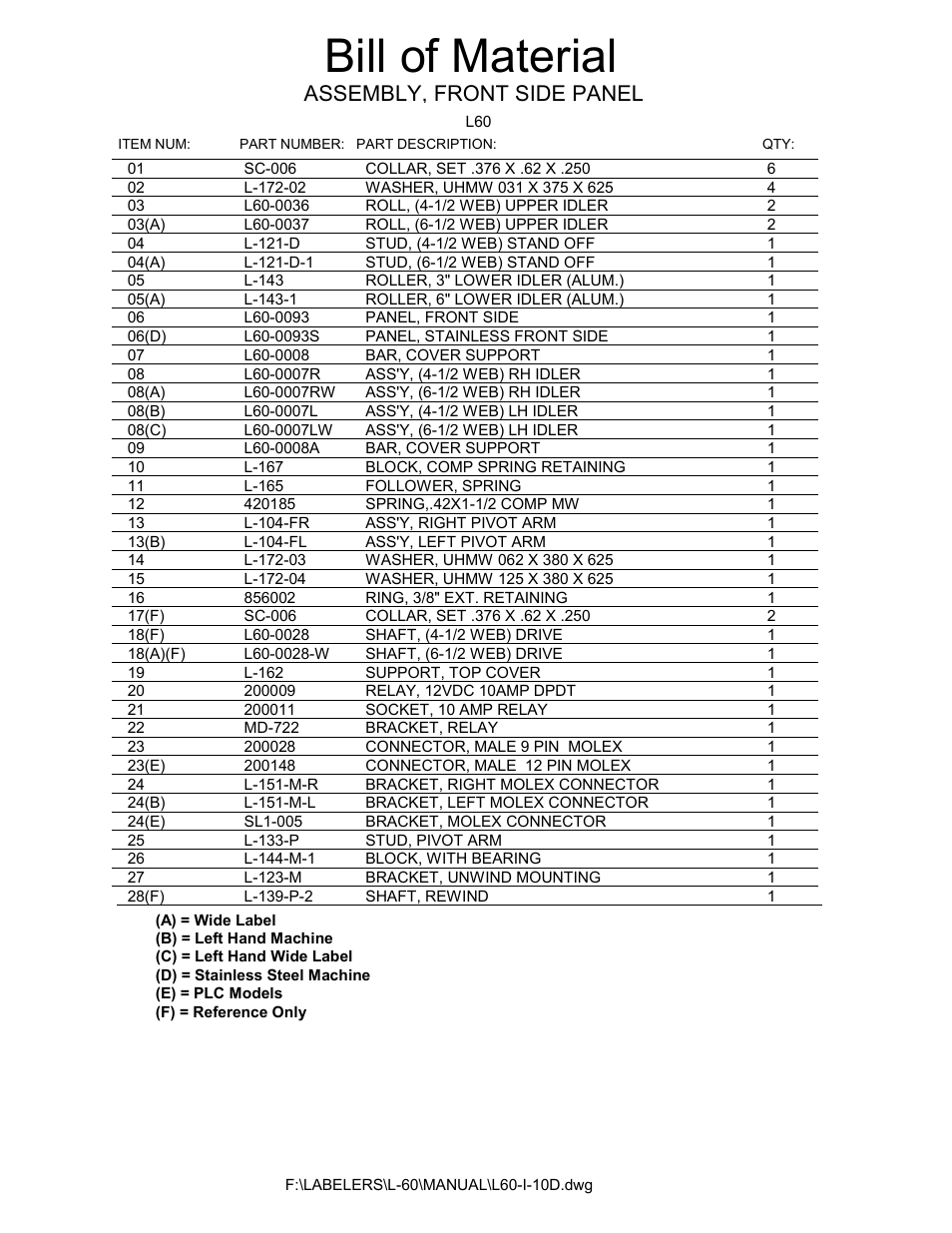 Front side panel bom, Bill of material, Assembly, front side panel | Universal Scheu Company L60 User Manual | Page 34 / 70