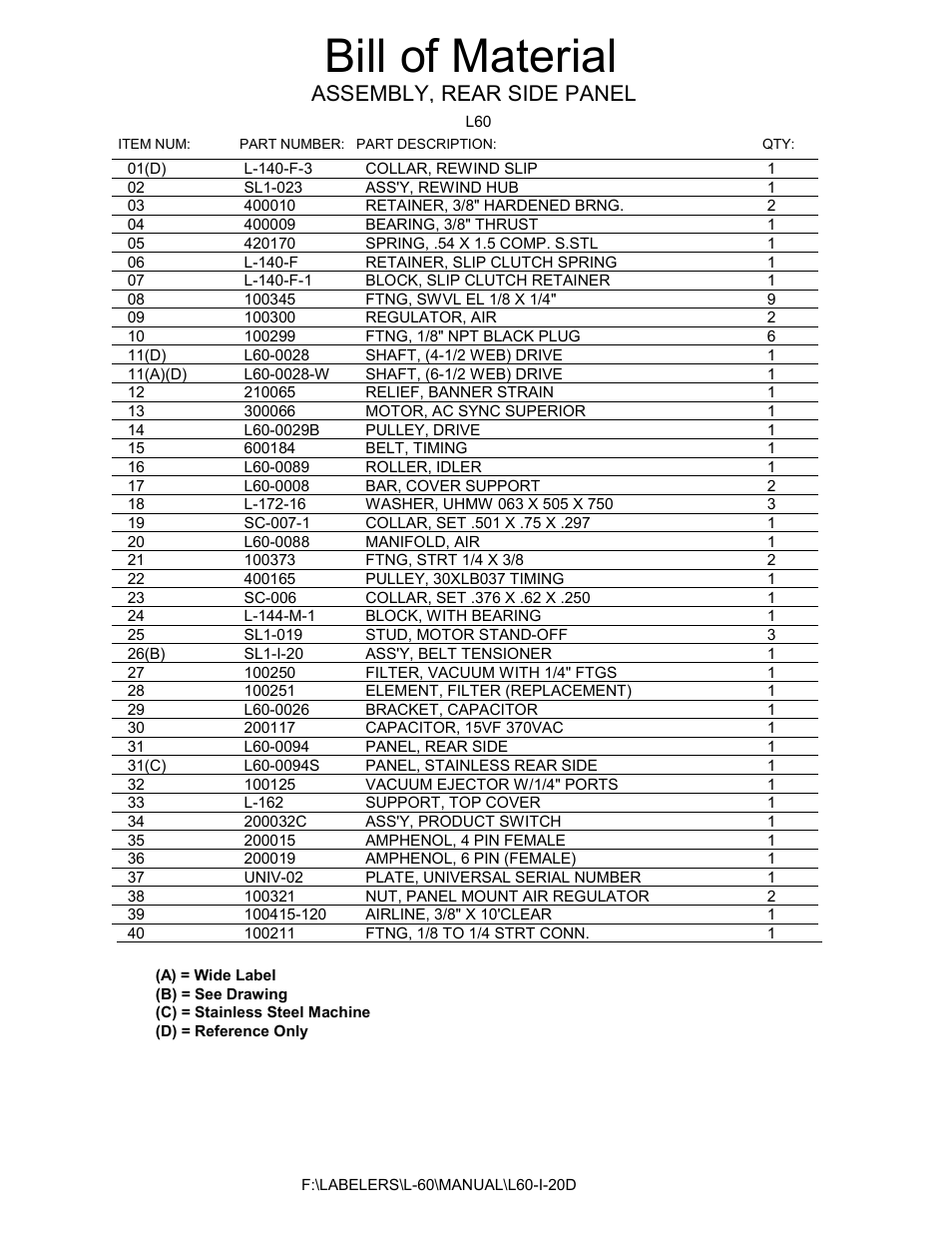 Rear side panel bom, Bill of material, Assembly, rear side panel | Universal Scheu Company L60 User Manual | Page 36 / 70