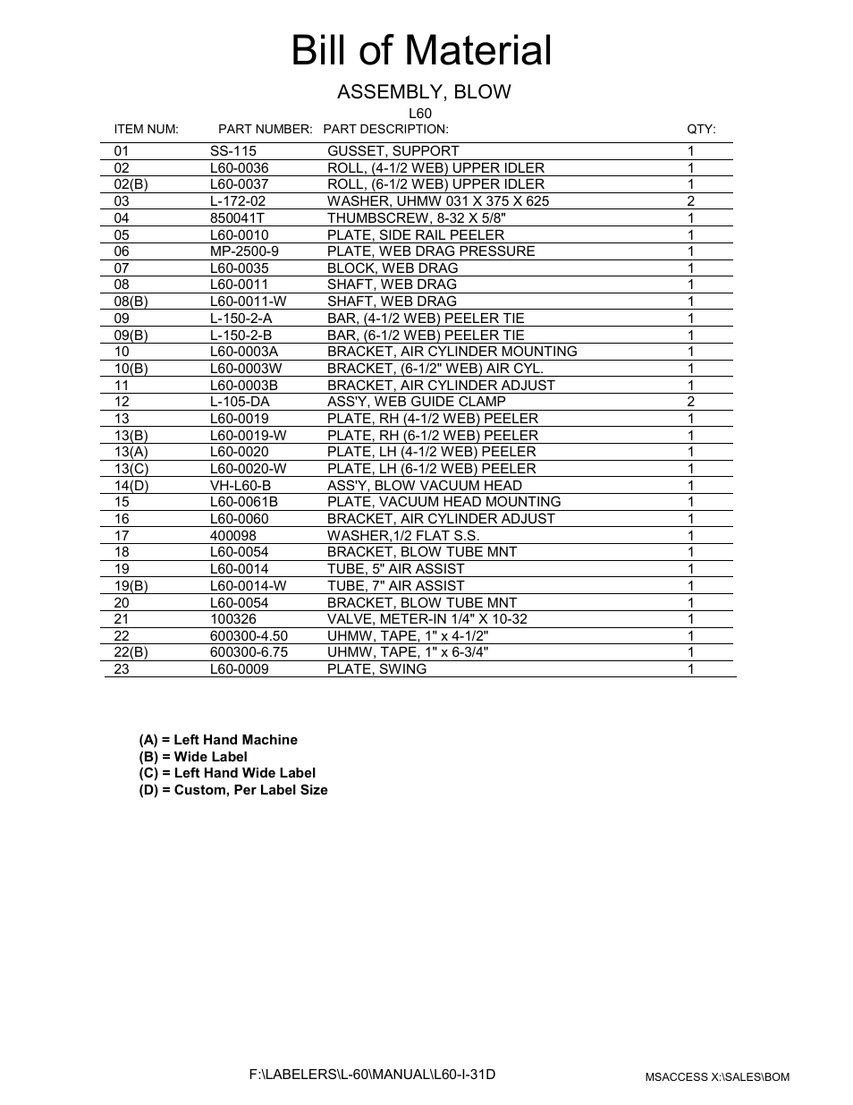 Blow bom, Bill of material, Assembly, blow | Universal Scheu Company L60 User Manual | Page 44 / 70