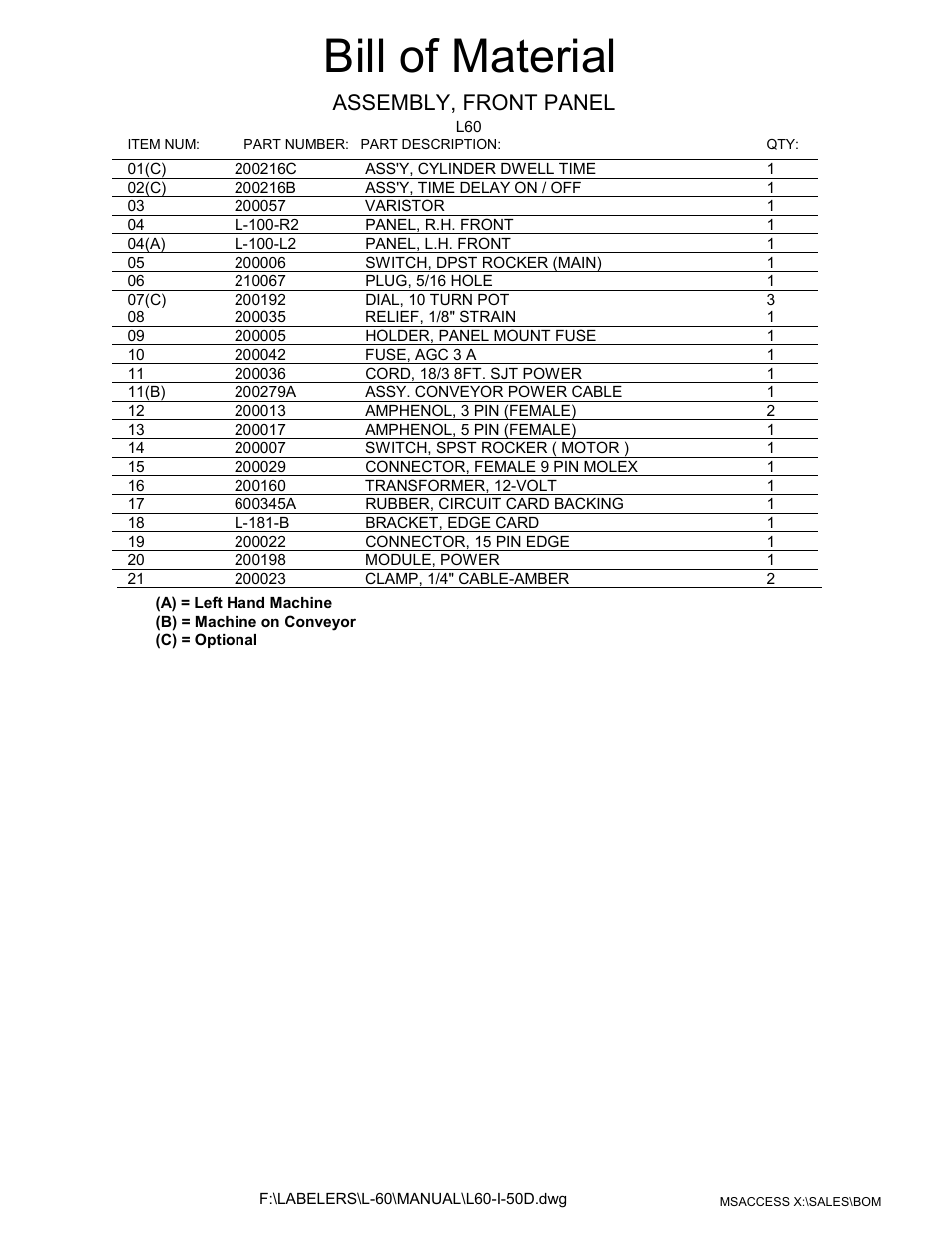 Front panel bom, Bill of material, Assembly, front panel | Universal Scheu Company L60 User Manual | Page 48 / 70
