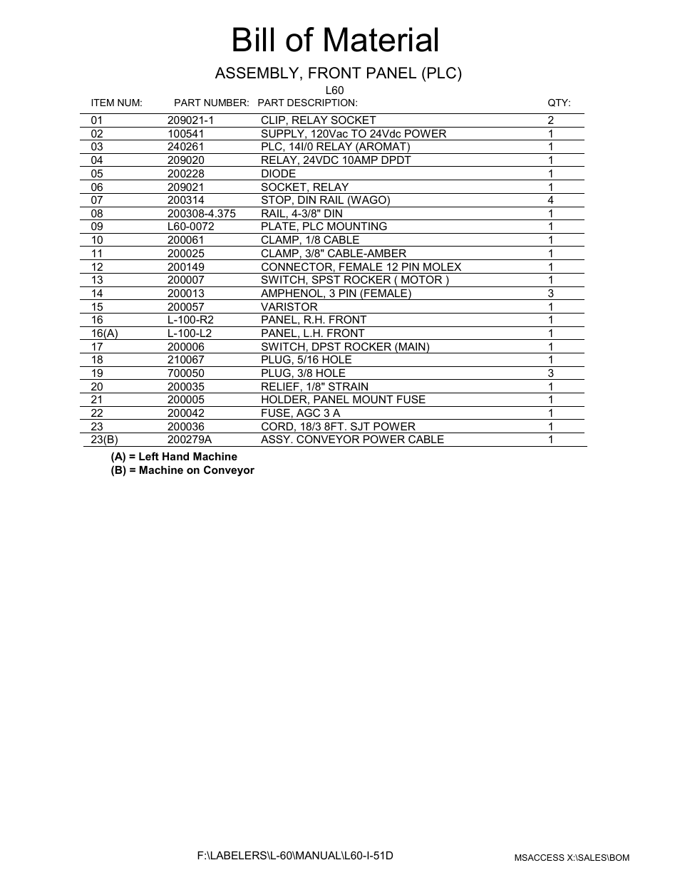 Front panel (plc) bom, Bill of material, Assembly, front panel (plc) | Universal Scheu Company L60 User Manual | Page 50 / 70