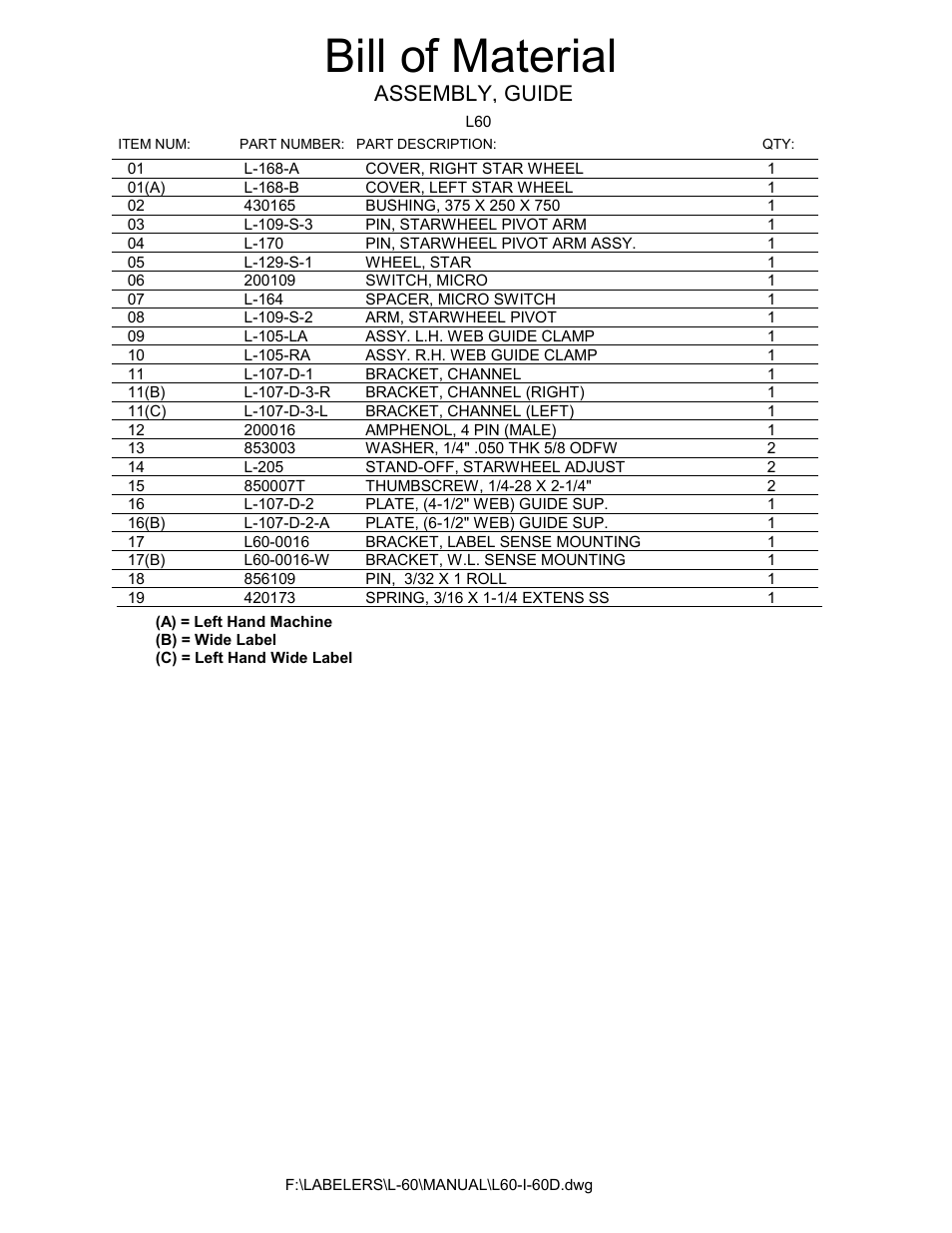 Guide assembly bom, Bill of material, Assembly, guide | Universal Scheu Company L60 User Manual | Page 52 / 70
