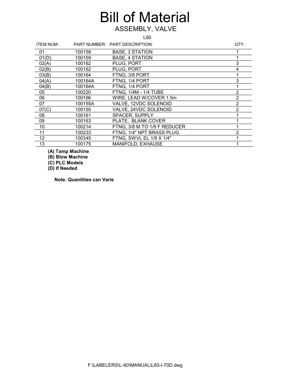 Valve assembly bom, Bill of material, Assembly, valve | Universal Scheu Company L60 User Manual | Page 54 / 70