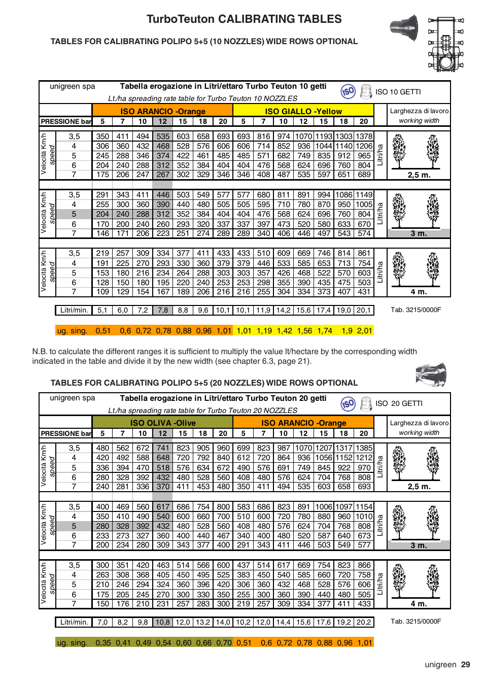 Turboteuton calibrating tables | Unigreen TurboTeuton P300 User Manual | Page 29 / 36