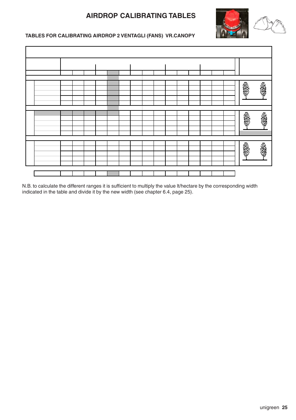 Airdrop calibrating tables | Unigreen Super Spalliera User Manual | Page 25 / 32