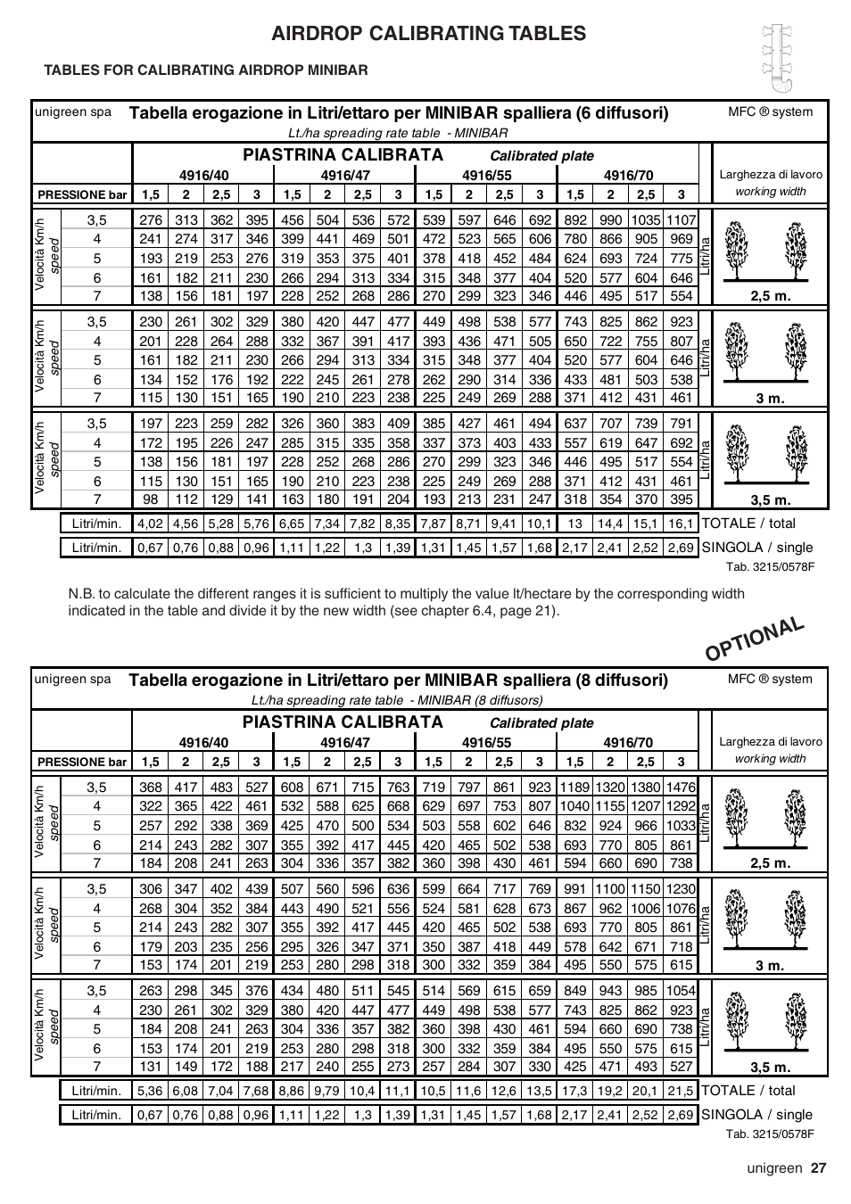 Tables for calibrating airdrop minibar, Airdrop calibrating tables, Optional | Piastrina calibrata | Unigreen Super Spalliera User Manual | Page 27 / 32