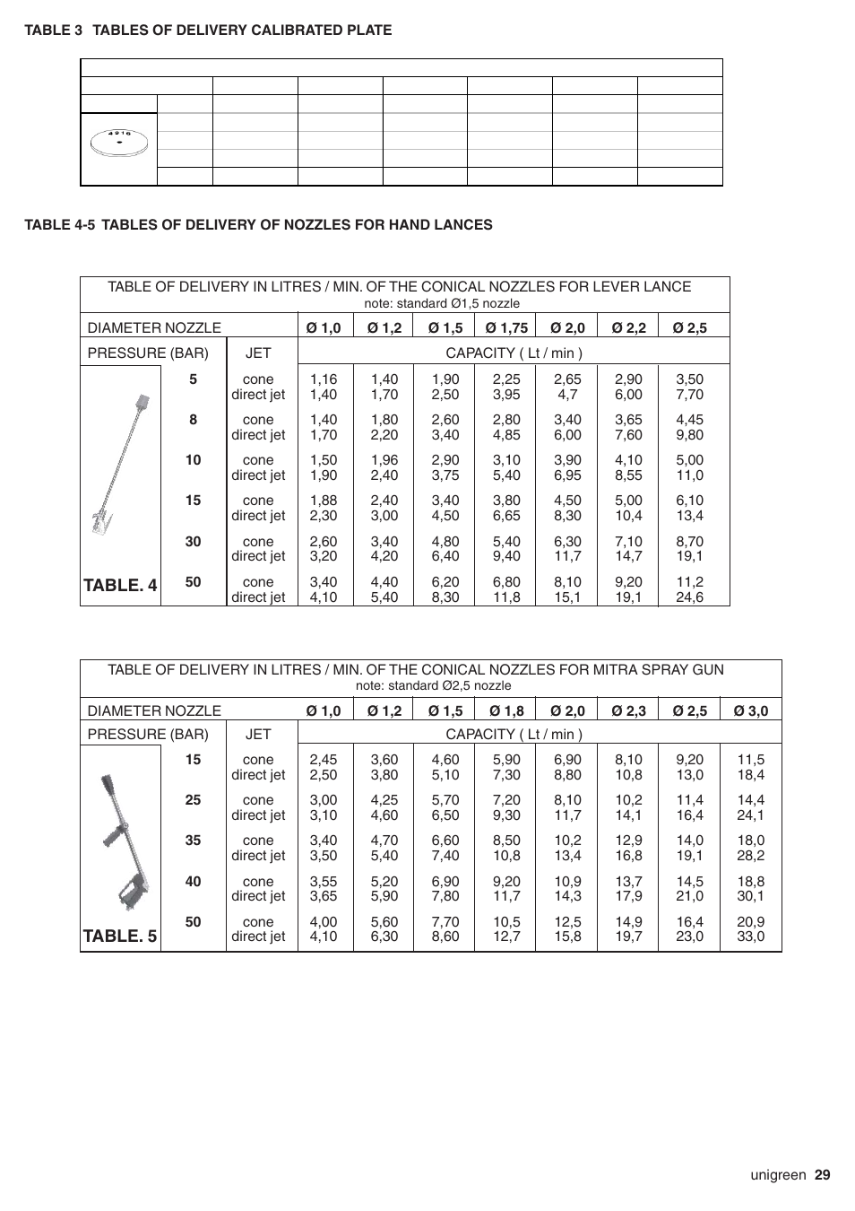 Table 3 tables of delivery calibrated plate | Unigreen Super Spalliera User Manual | Page 29 / 32