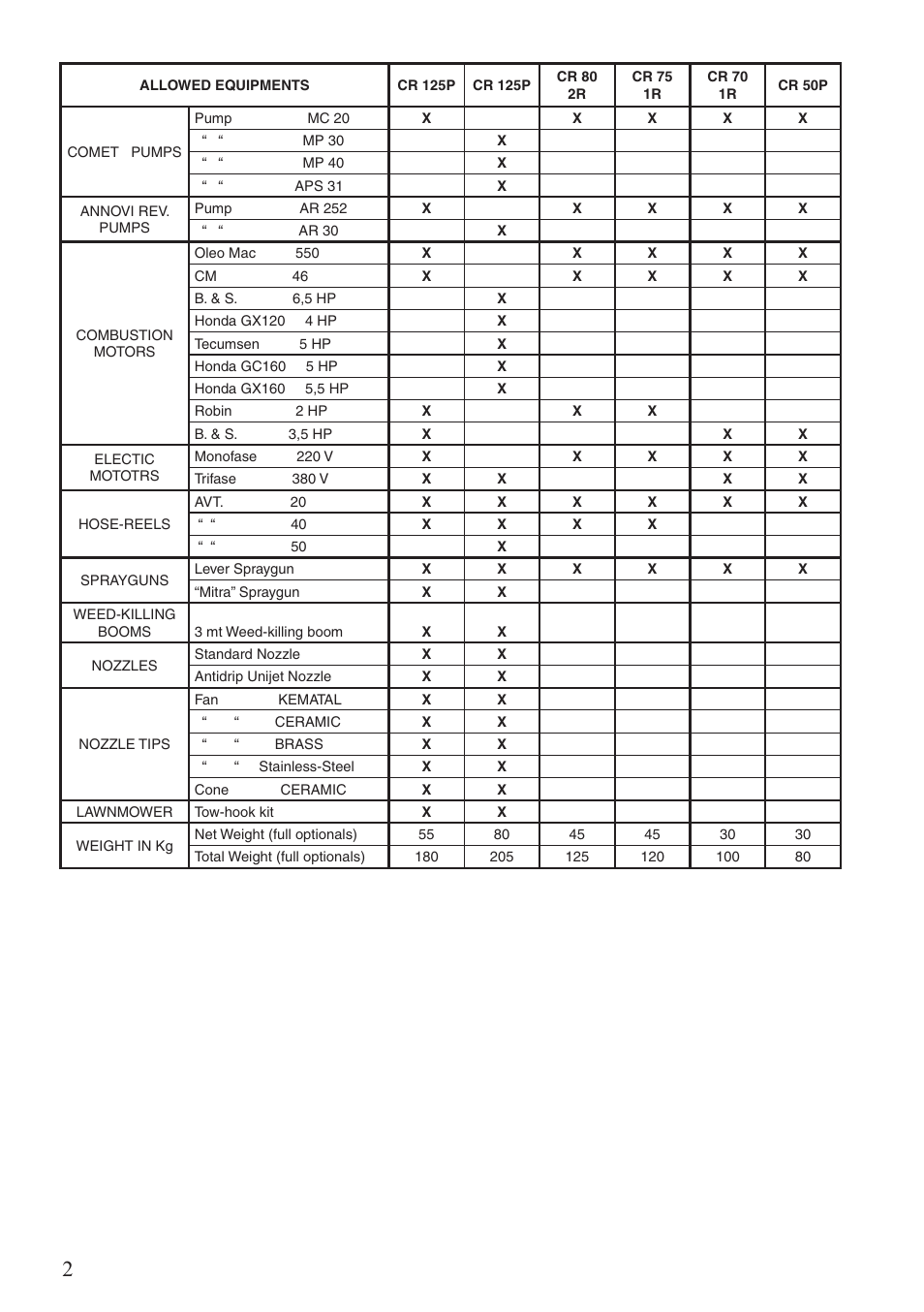 Unigreen Trolleys and Barrows User Manual | Page 2 / 28