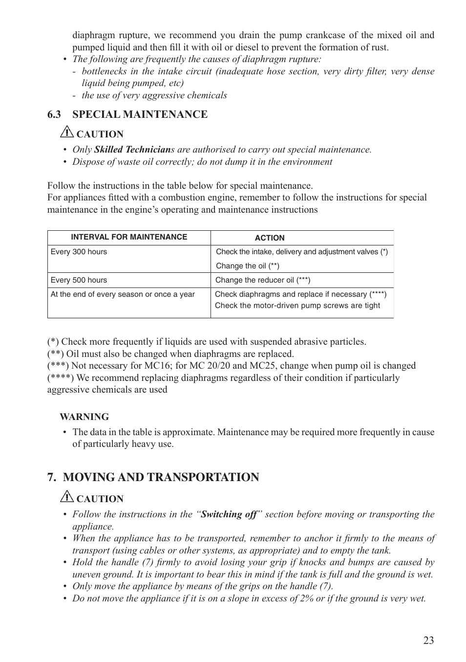 Moving and transportation | Unigreen Trolleys and Barrows User Manual | Page 23 / 28