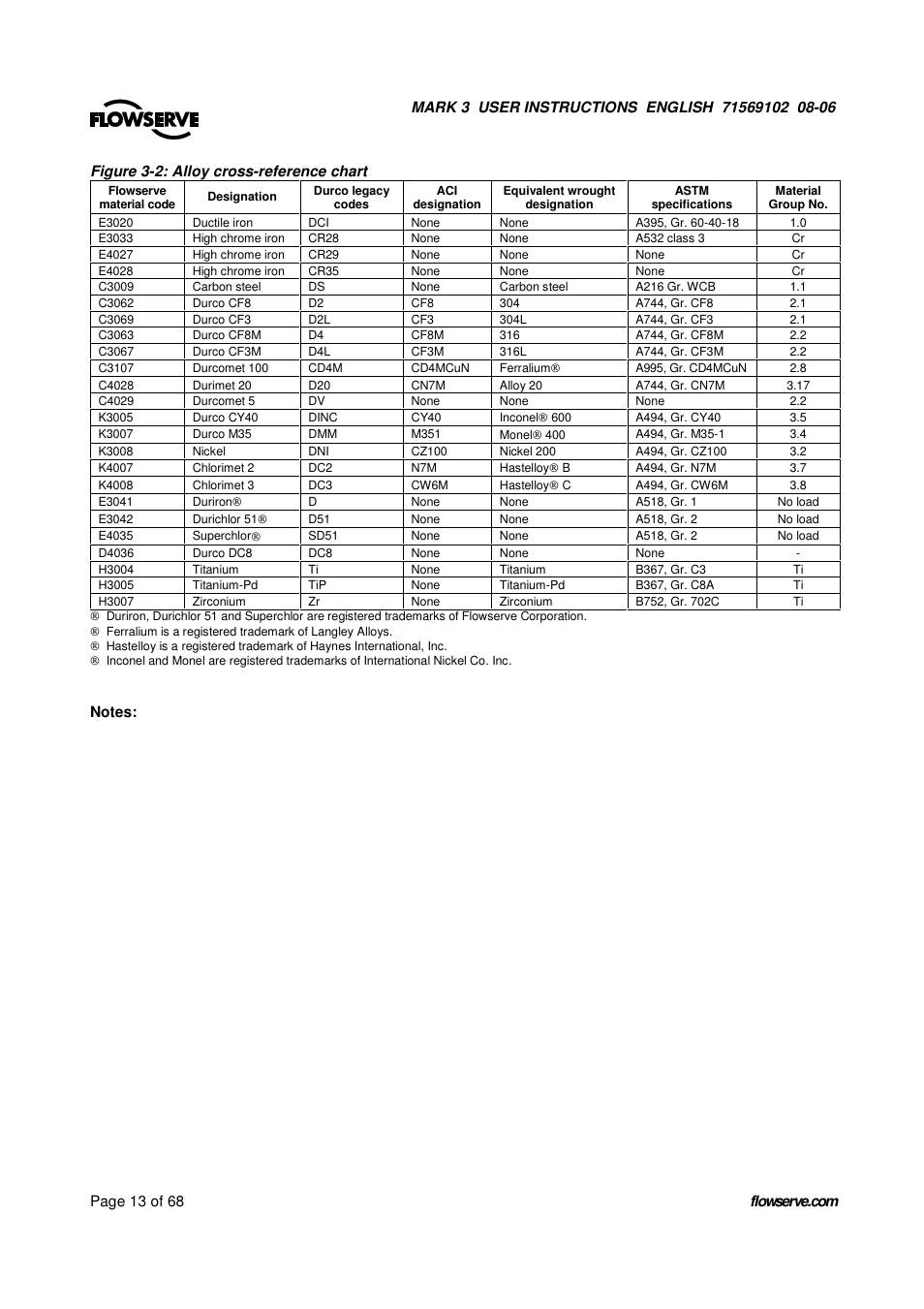 UNIREX Pump User Manual | Page 13 / 68