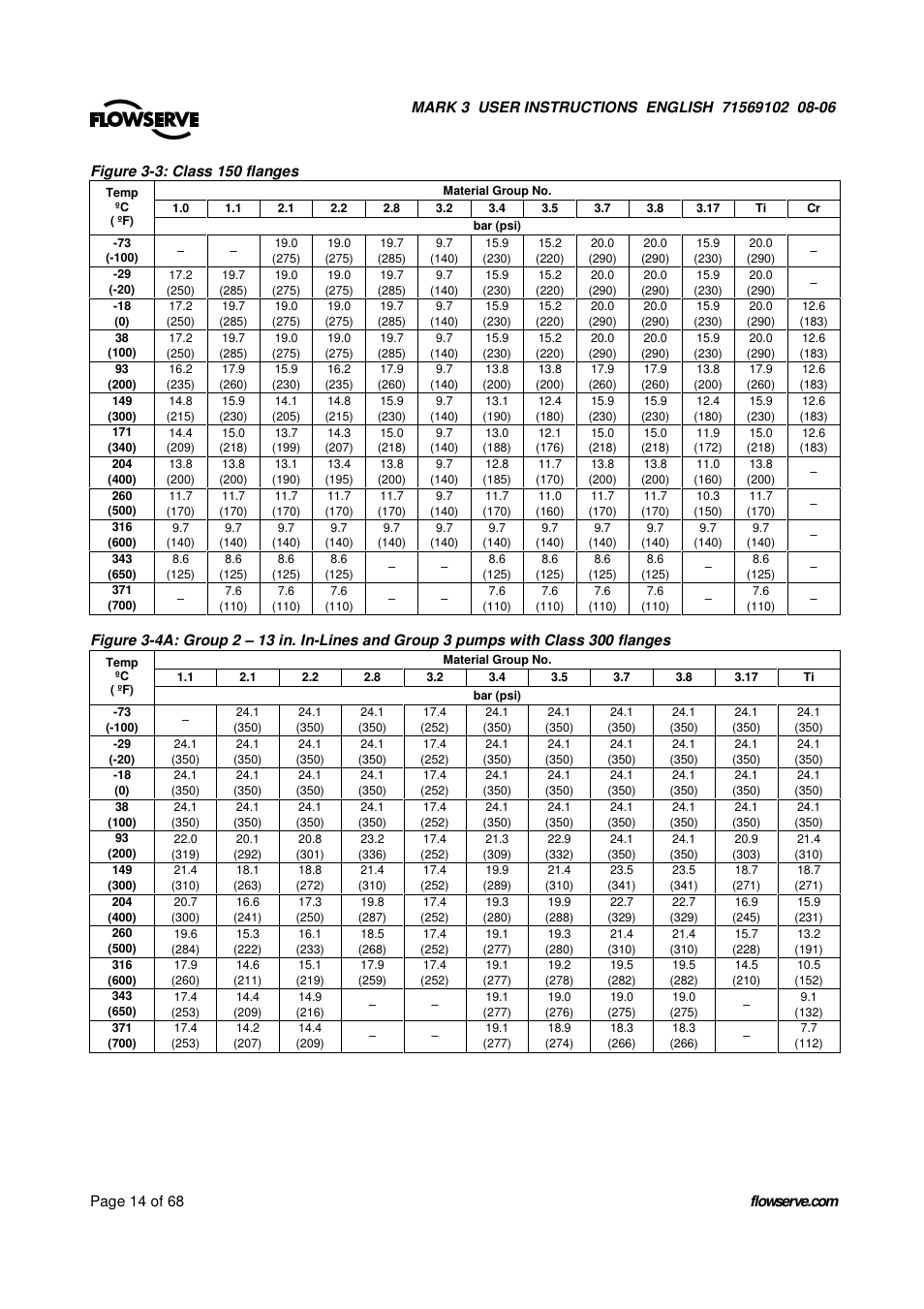 UNIREX Pump User Manual | Page 14 / 68