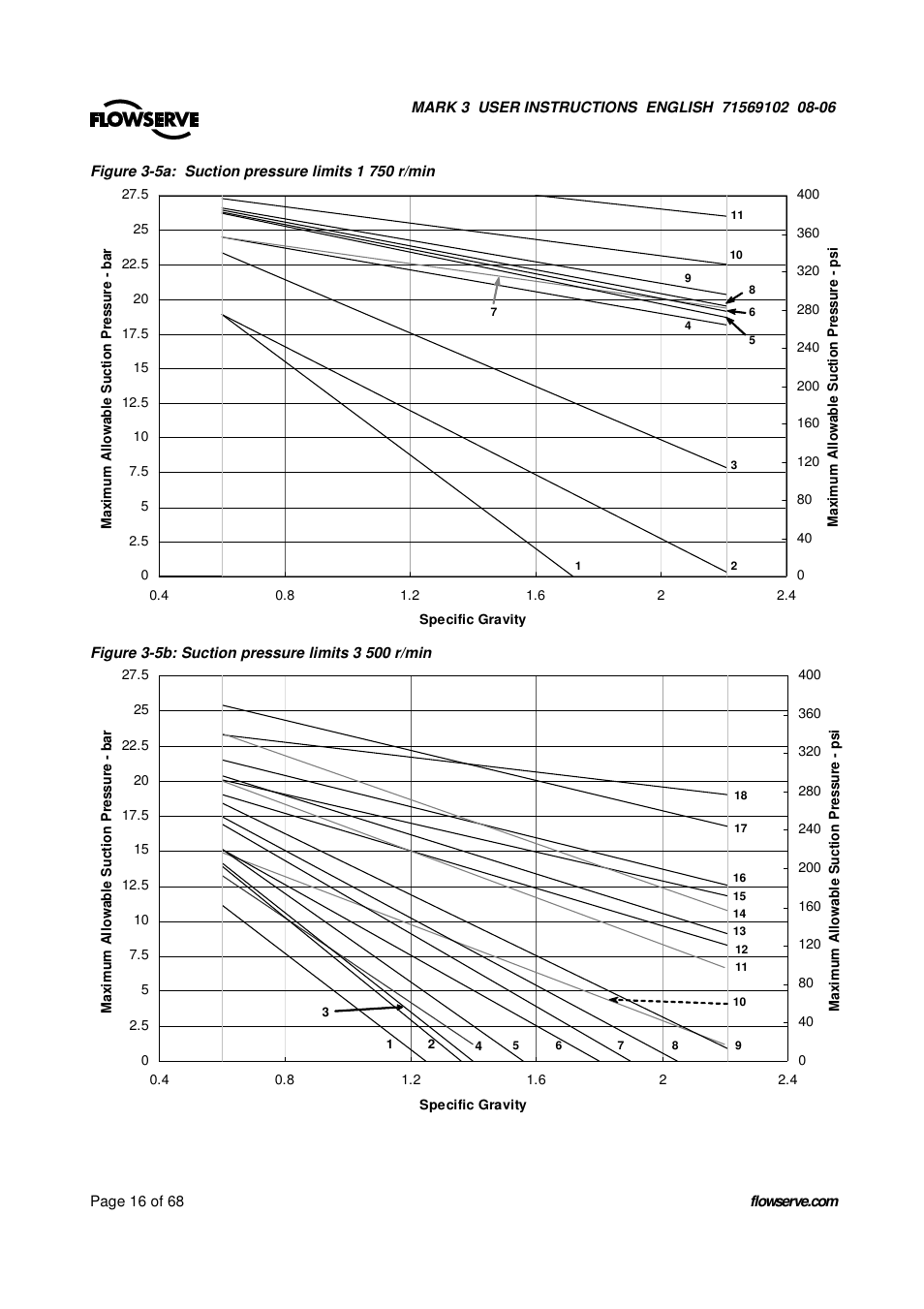 UNIREX Pump User Manual | Page 16 / 68