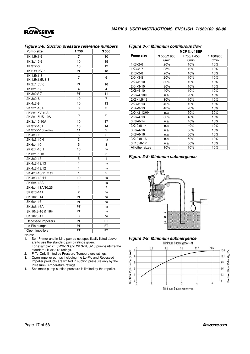 UNIREX Pump User Manual | Page 17 / 68