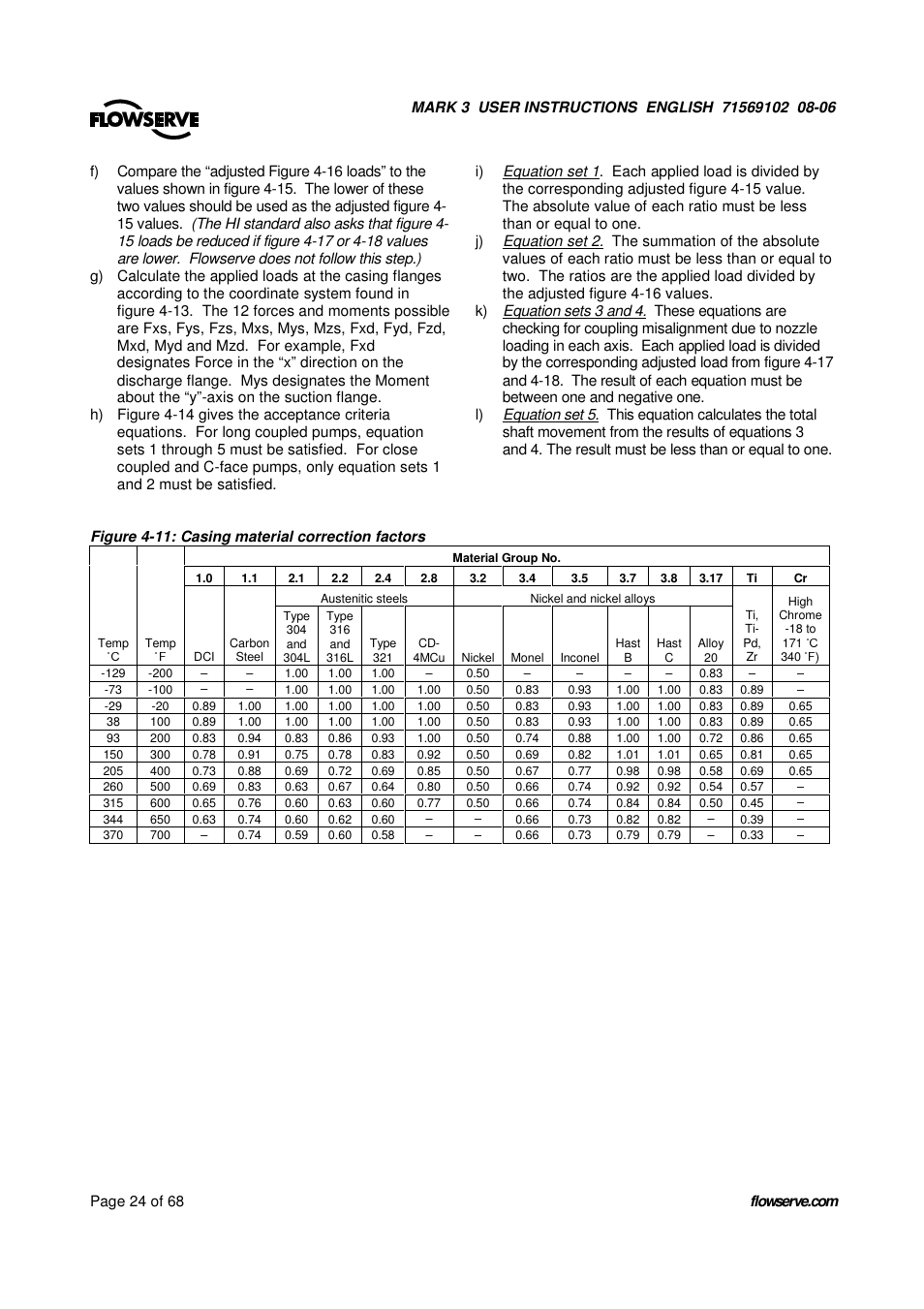UNIREX Pump User Manual | Page 24 / 68