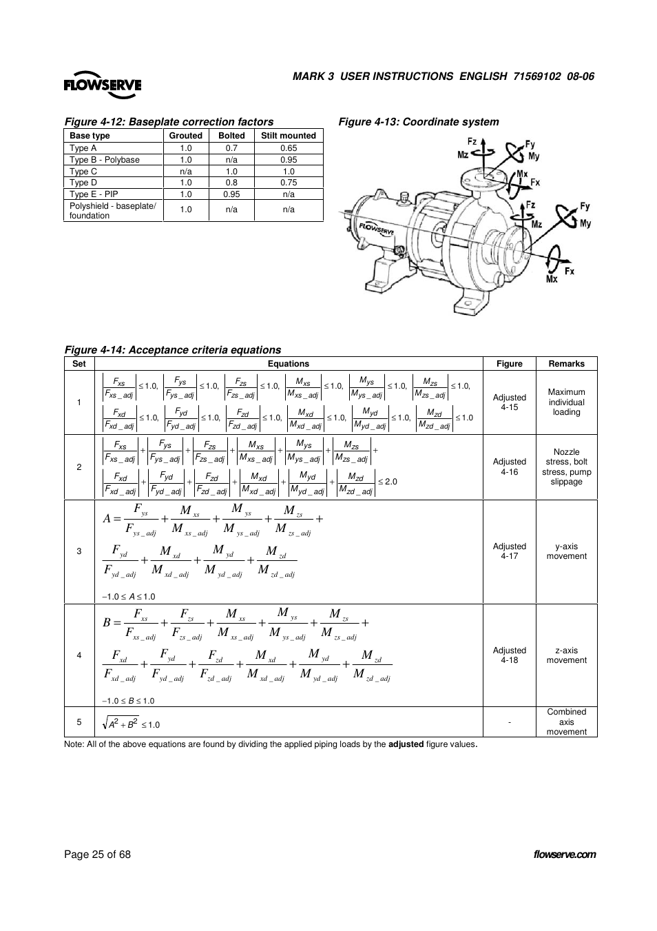 UNIREX Pump User Manual | Page 25 / 68