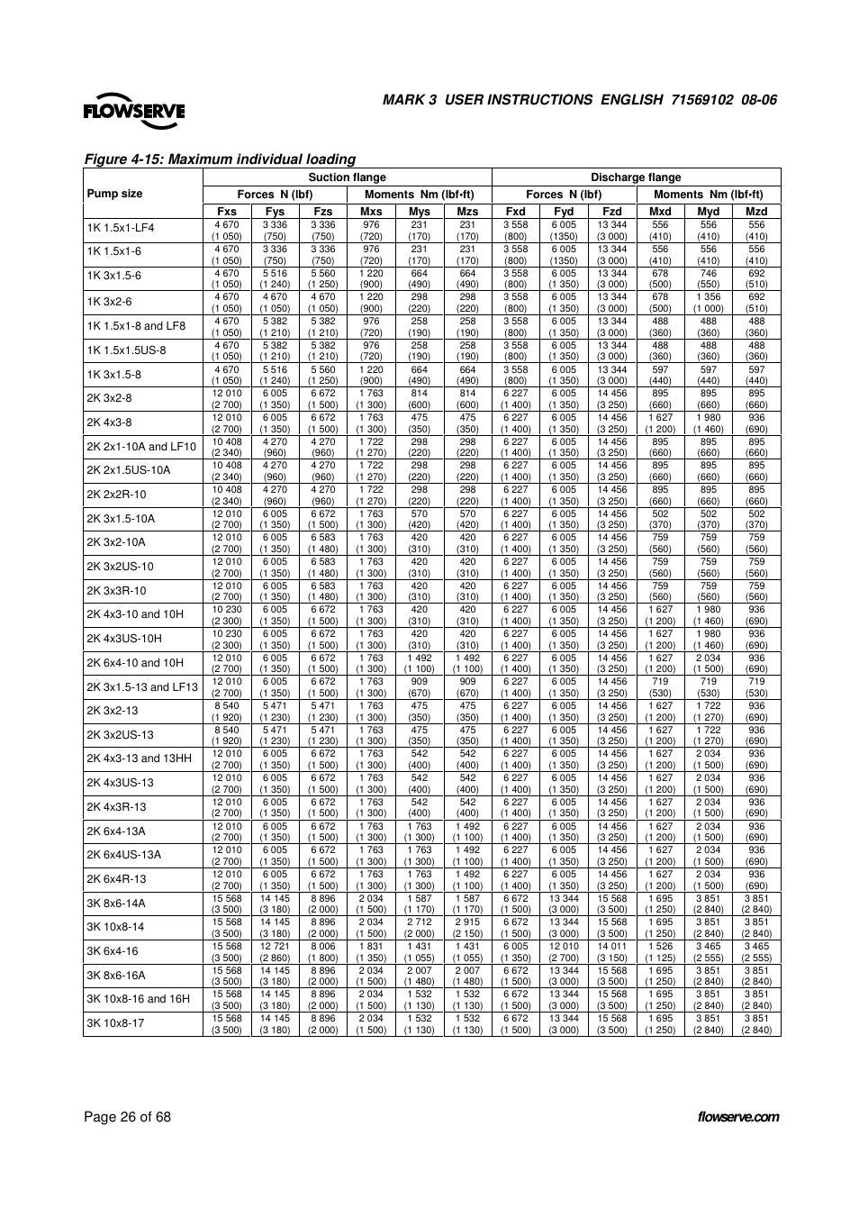 UNIREX Pump User Manual | Page 26 / 68