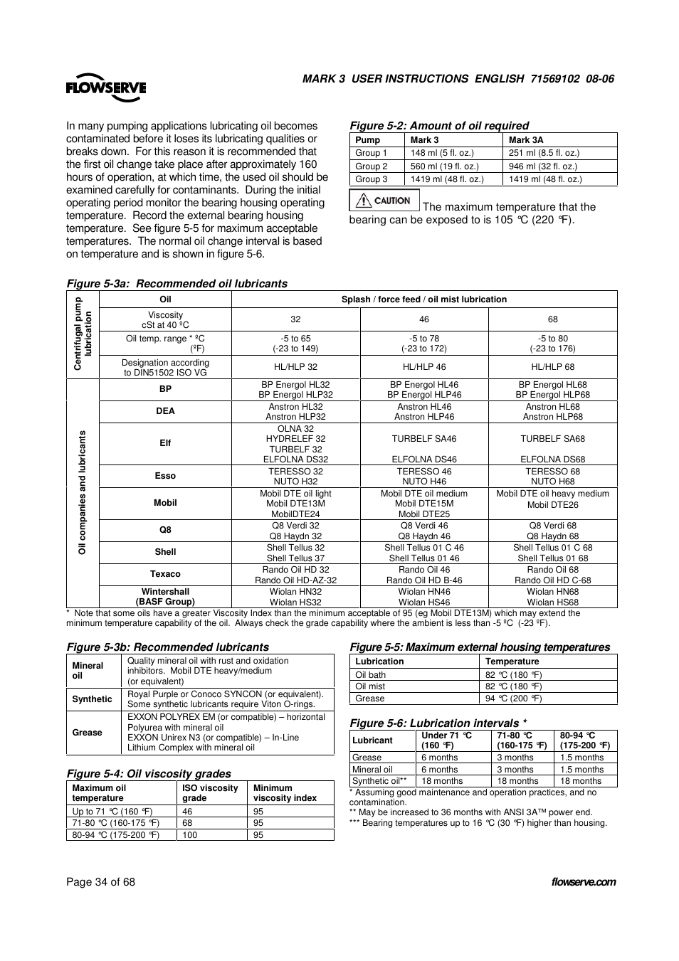 UNIREX Pump User Manual | Page 34 / 68