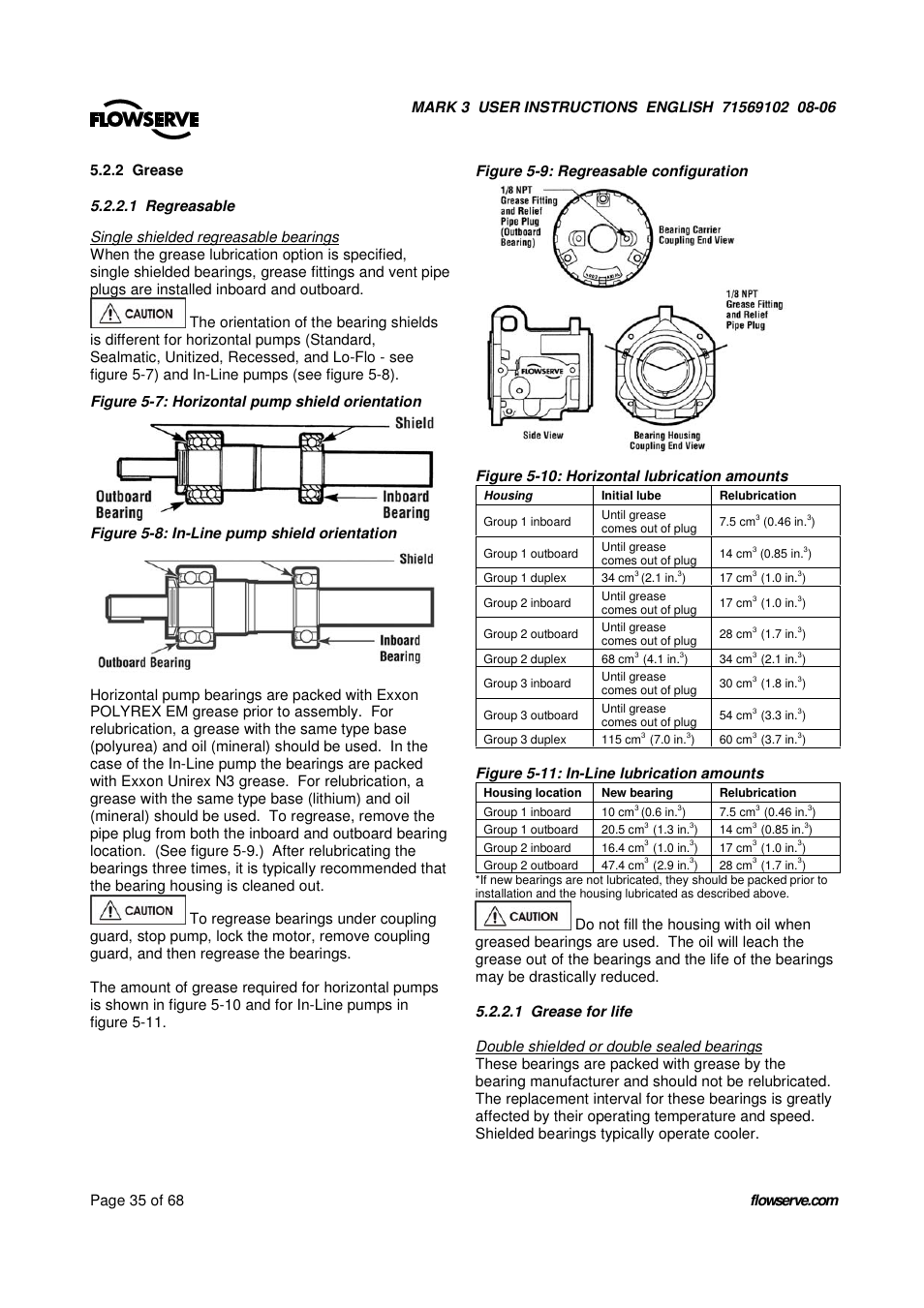UNIREX Pump User Manual | Page 35 / 68