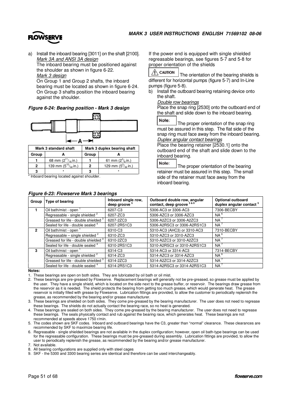 UNIREX Pump User Manual | Page 51 / 68