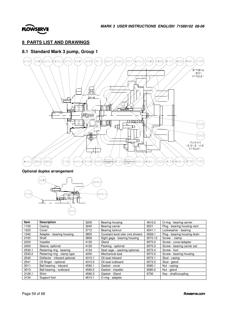 8 parts list and drawings, 1 standard mark 3 pump, group 1 | UNIREX Pump User Manual | Page 59 / 68