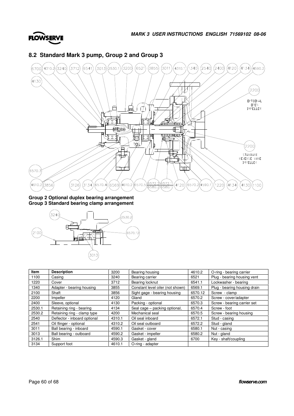 2 standard mark 3 pump, group 2 and group 3 | UNIREX Pump User Manual | Page 60 / 68