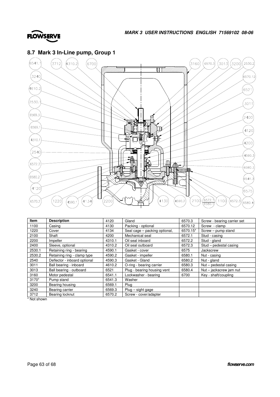 7 mark 3 in-line pump, group 1 | UNIREX Pump User Manual | Page 63 / 68