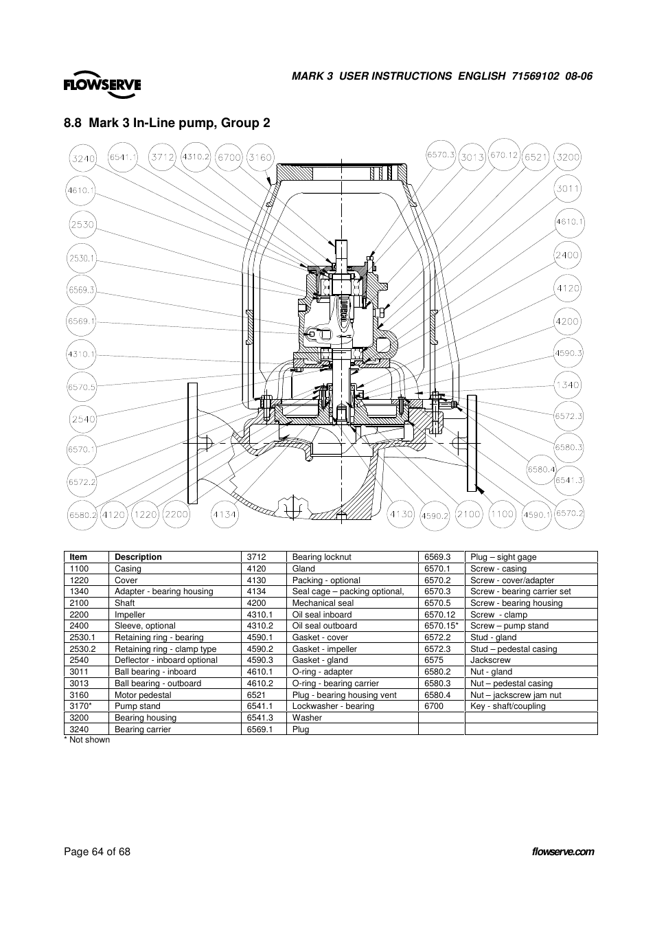 8 mark 3 in-line pump, group 2 | UNIREX Pump User Manual | Page 64 / 68