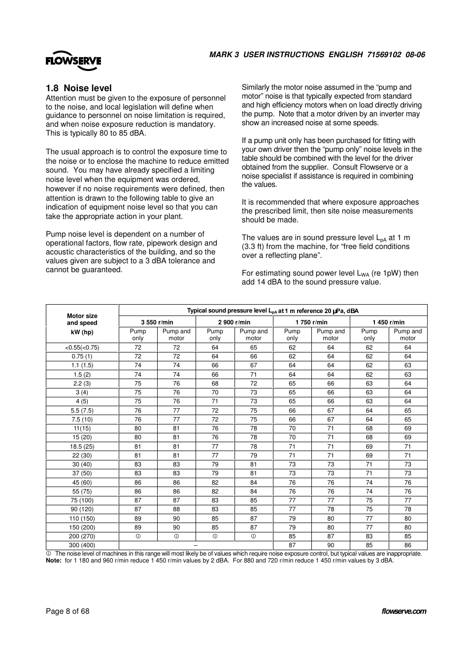 8 noise level | UNIREX Pump User Manual | Page 8 / 68
