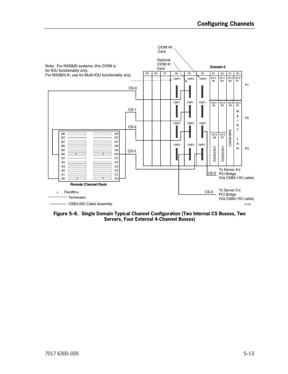 Two servers, four external 4-channel busses), Configuring channels | Unisys NX5820 User Manual | Page 101 / 176