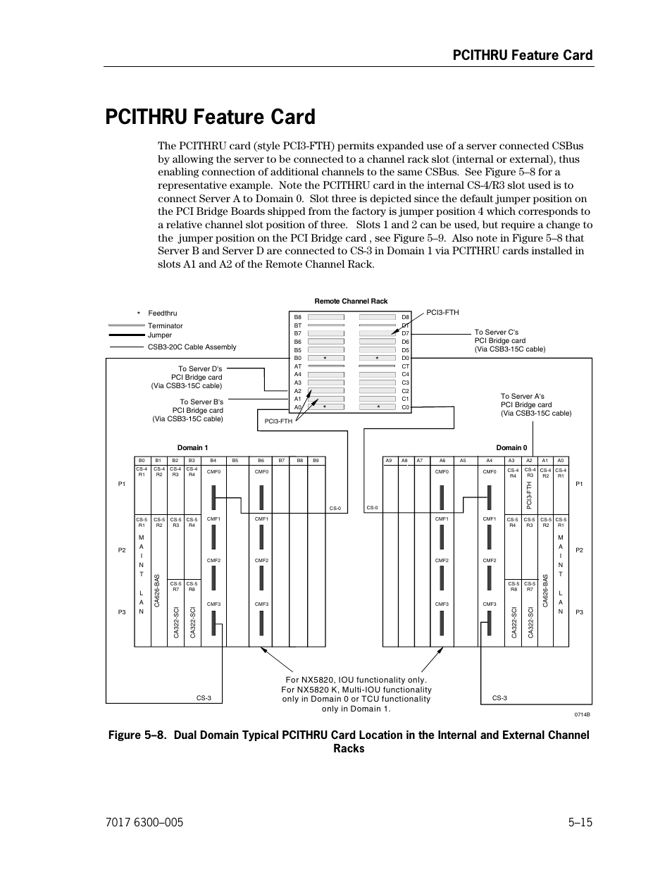 Pcithru feature card, Channel racks | Unisys NX5820 User Manual | Page 103 / 176
