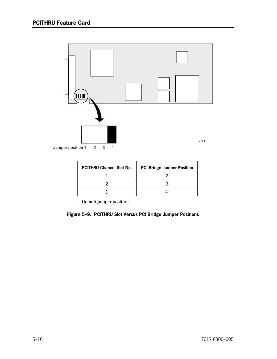 Pcithru slot versus pci bridge jumper positions, Pcithru feature card | Unisys NX5820 User Manual | Page 104 / 176