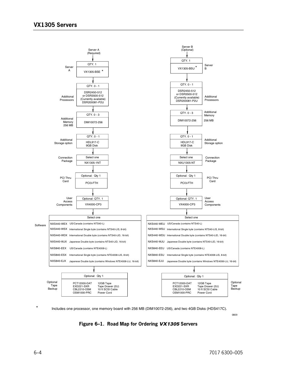 Road map for ordering vx1305 servers, Vx1305 servers | Unisys NX5820 User Manual | Page 110 / 176