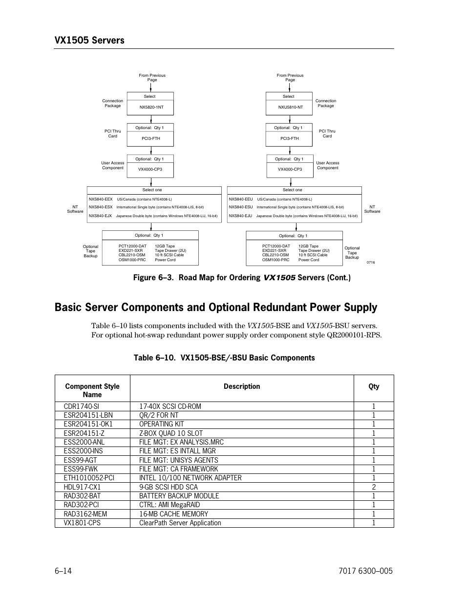 Basic server components and optional redundant, Power supply, Vx1505-bse/-bsu basic components | Vx1505 servers | Unisys NX5820 User Manual | Page 120 / 176