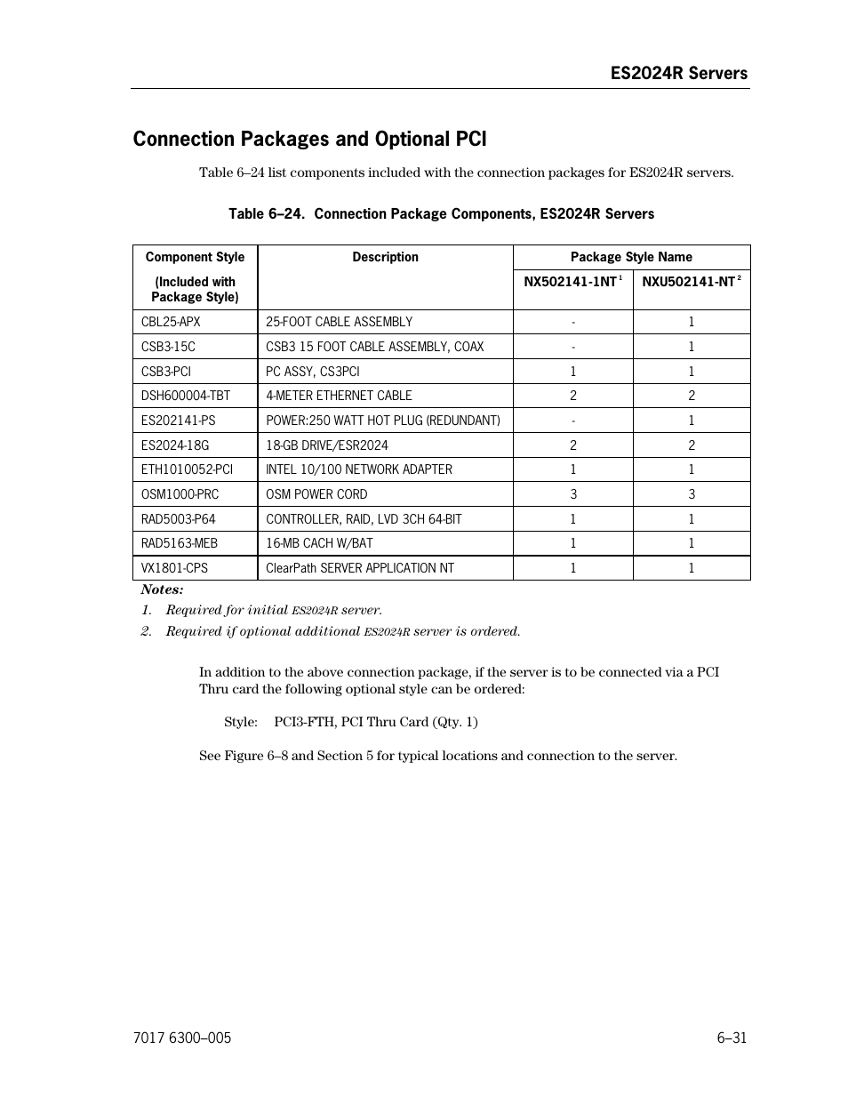 Connection packages and optional pci, Connection package components, es2024r servers, Es2024r servers | Unisys NX5820 User Manual | Page 137 / 176