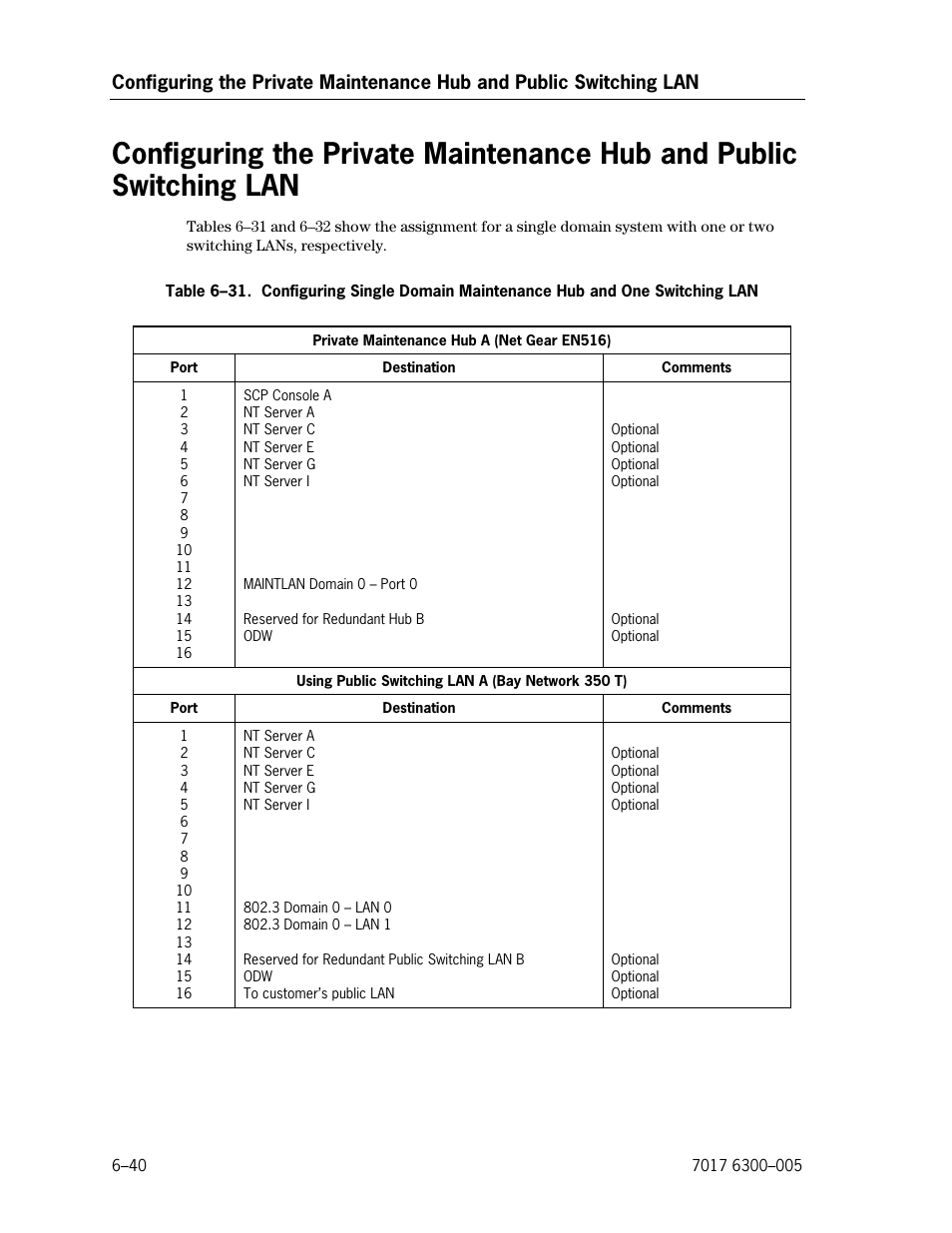 Configuring the private maintenance hub and public, Switching lan | Unisys NX5820 User Manual | Page 146 / 176