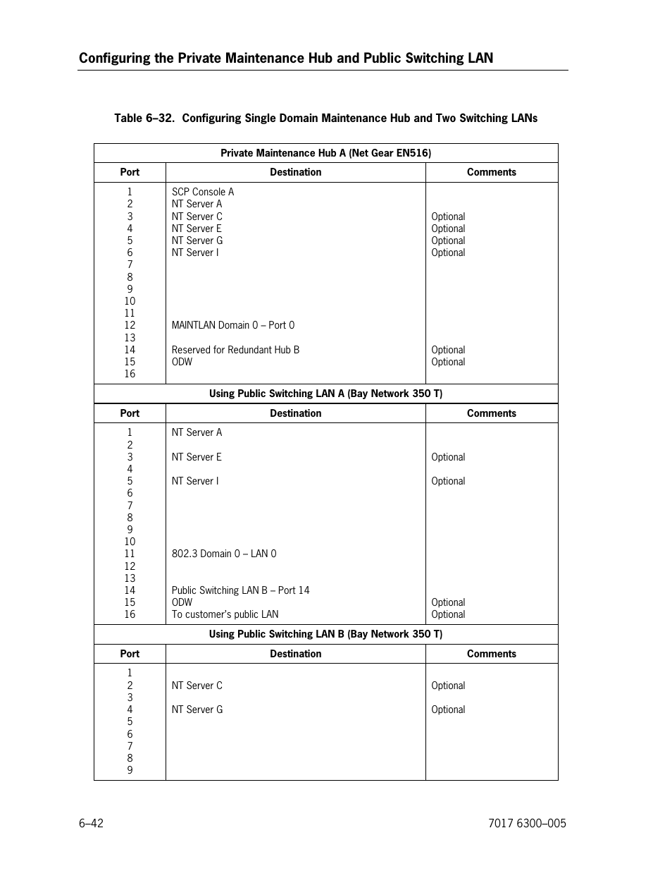 Unisys NX5820 User Manual | Page 148 / 176