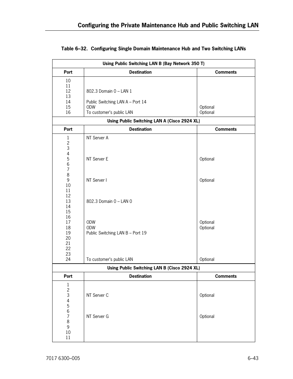 Unisys NX5820 User Manual | Page 149 / 176