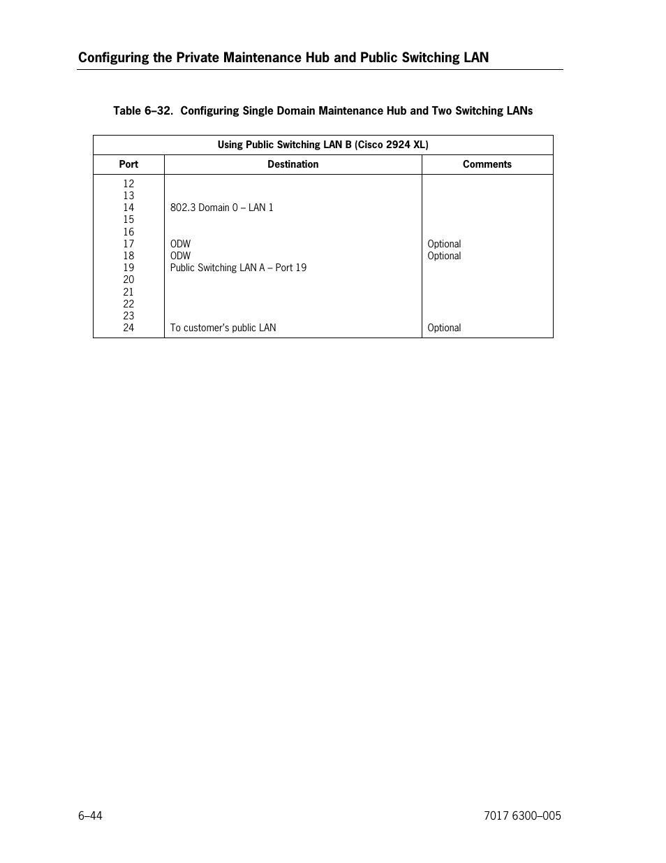 Unisys NX5820 User Manual | Page 150 / 176