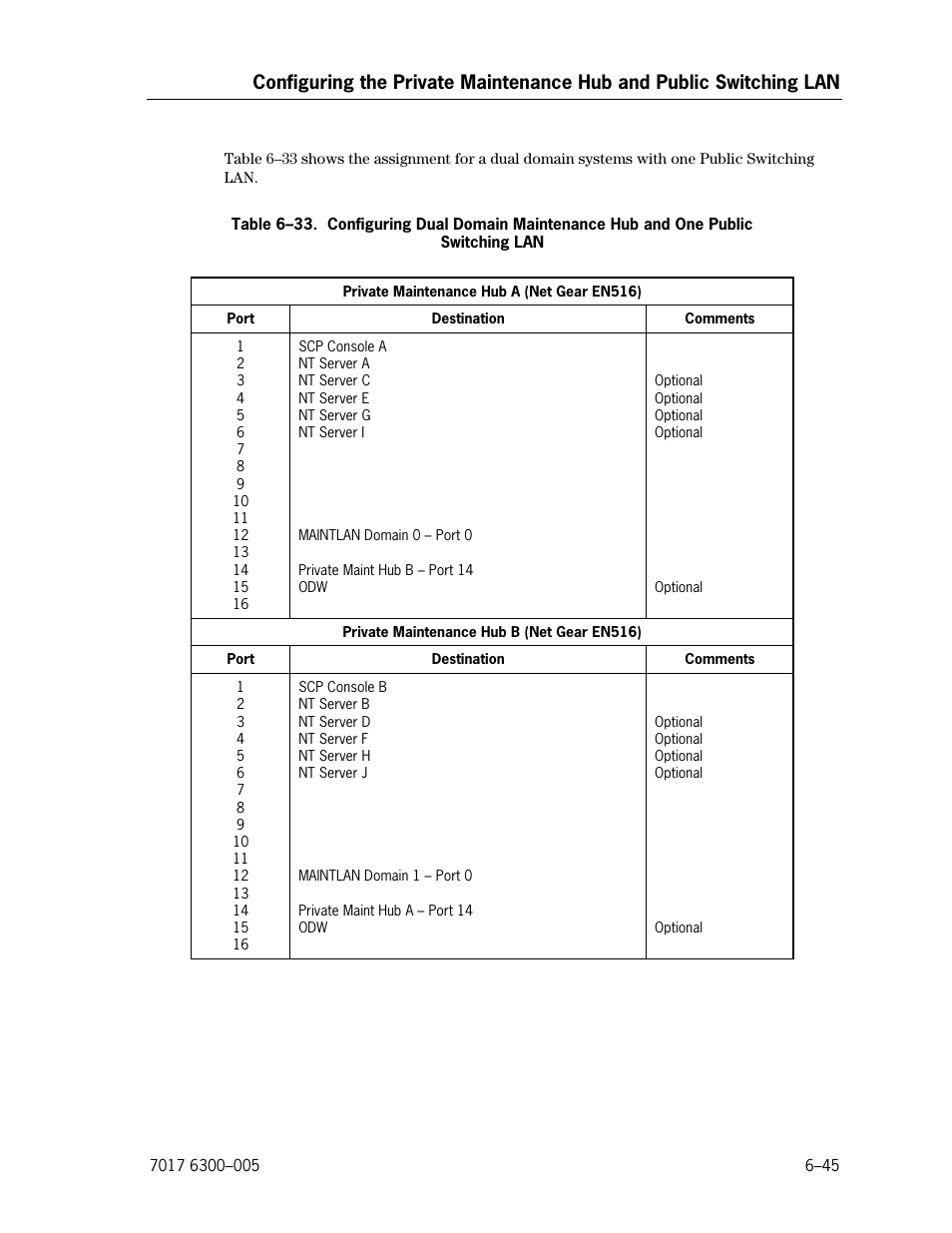 Unisys NX5820 User Manual | Page 151 / 176
