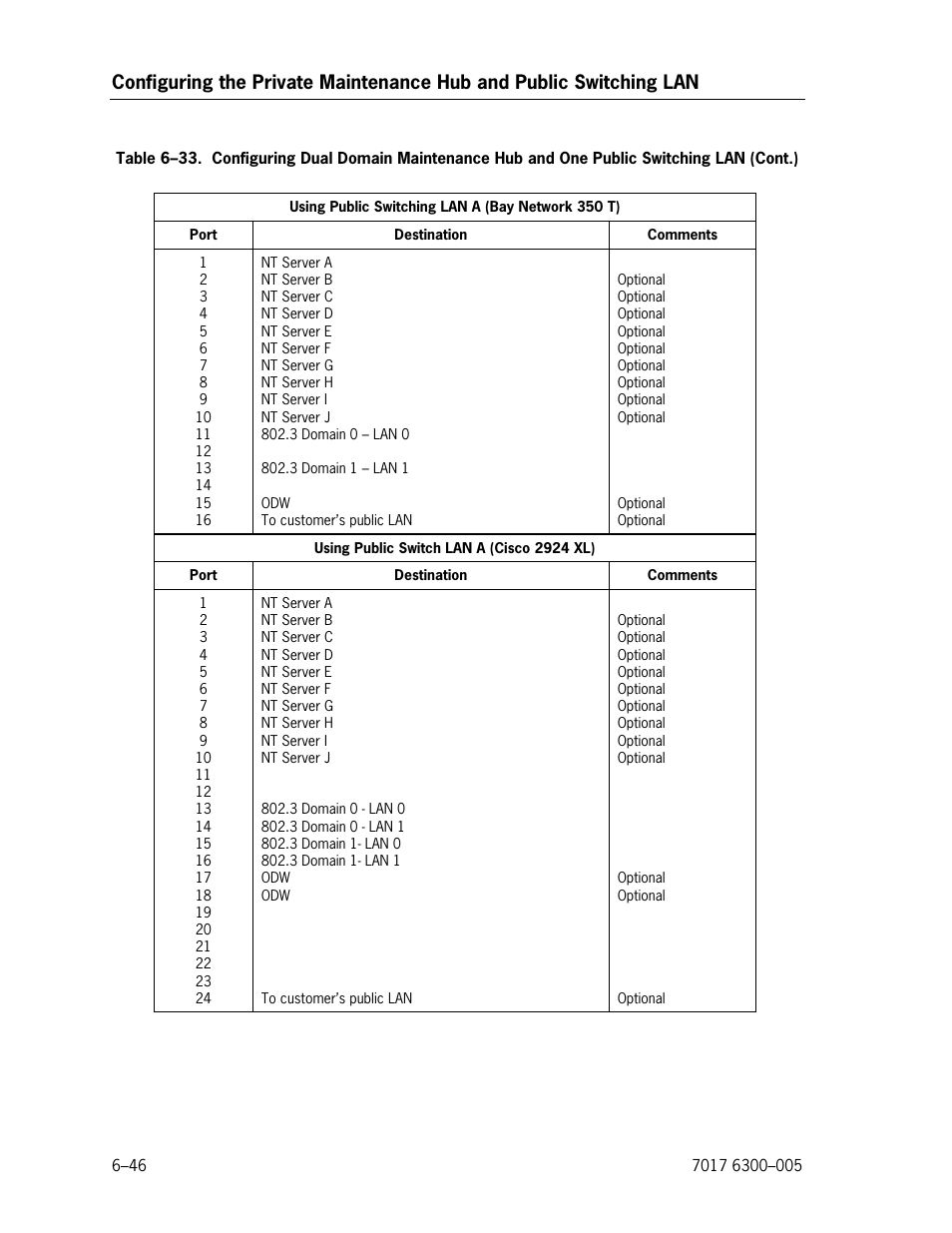 Unisys NX5820 User Manual | Page 152 / 176
