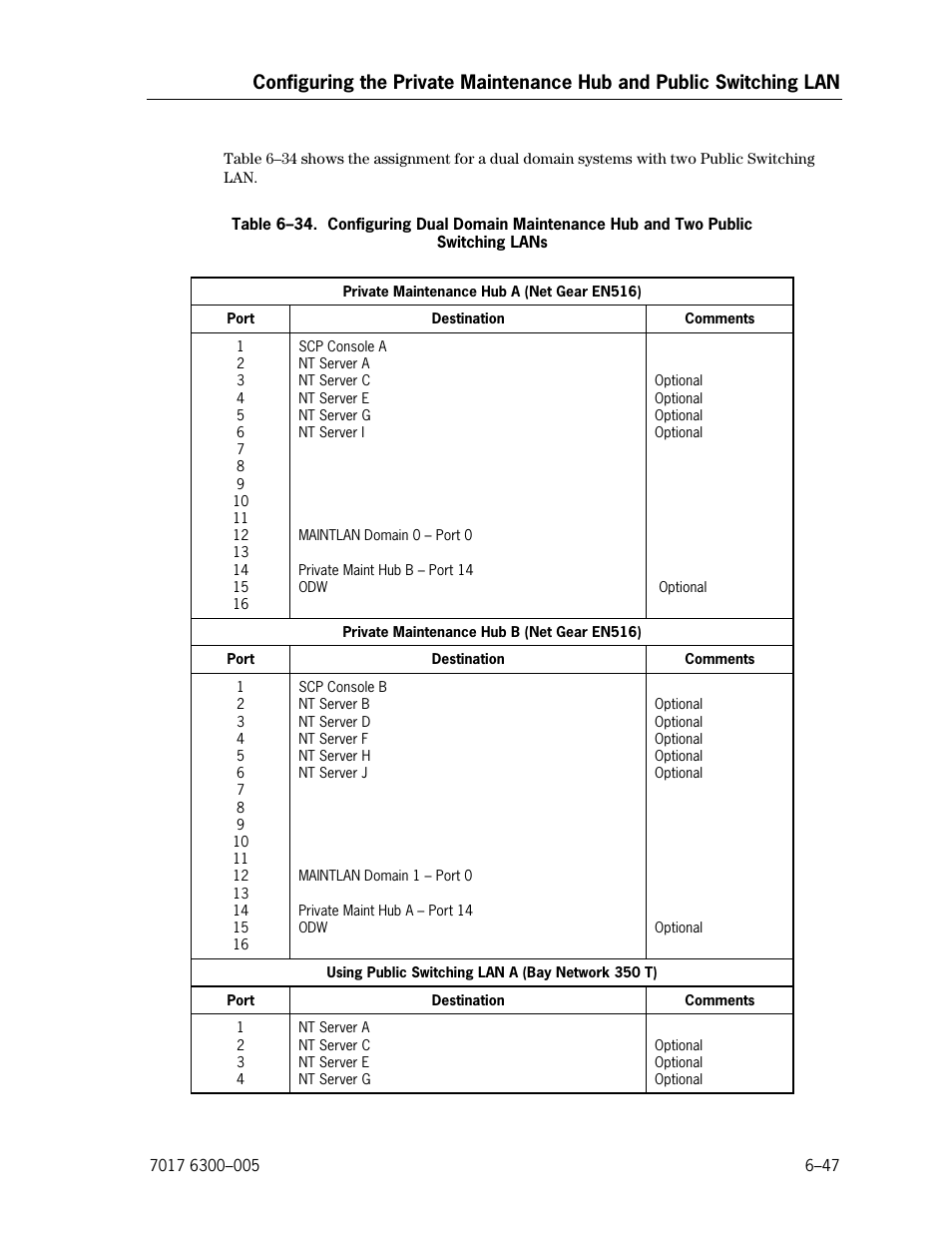 Lans | Unisys NX5820 User Manual | Page 153 / 176