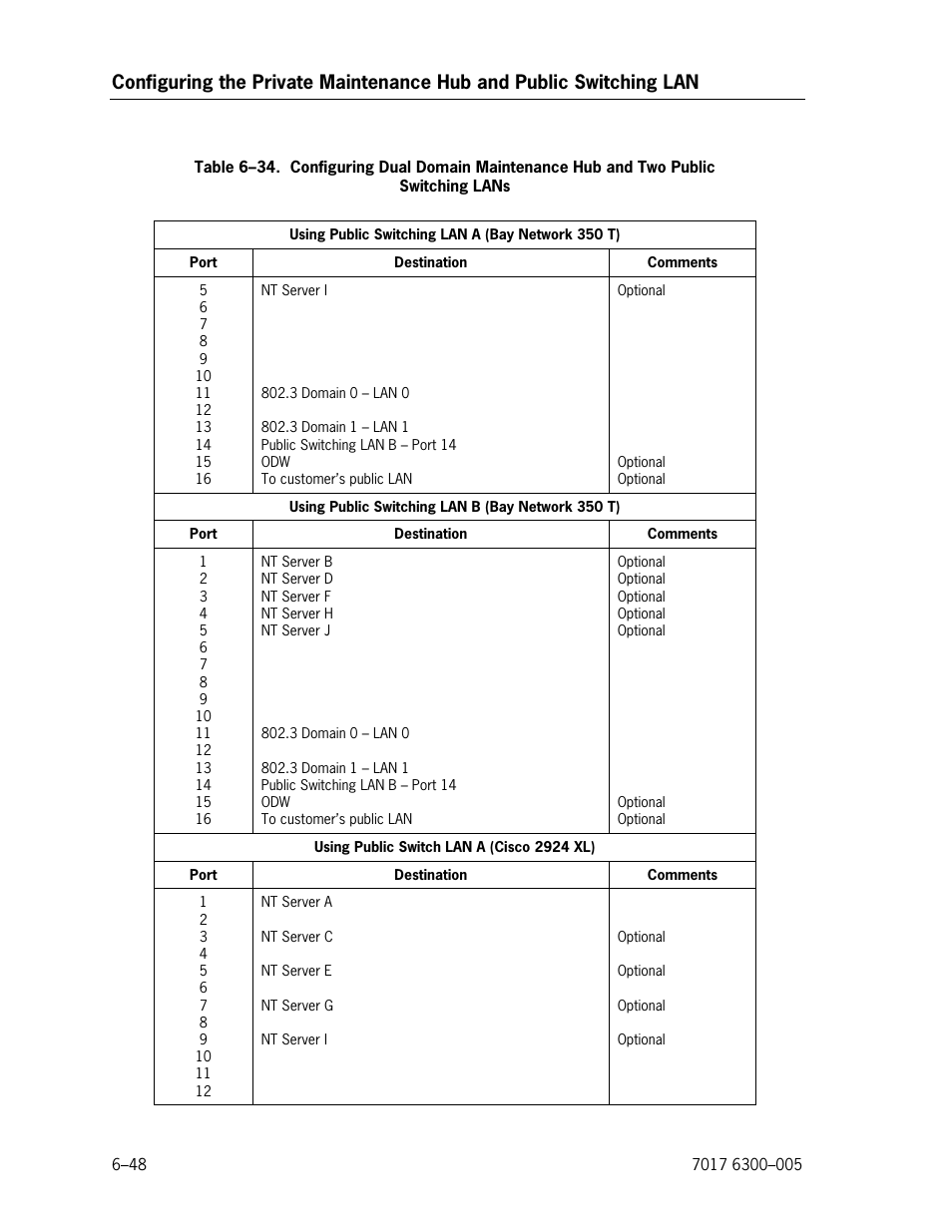 Unisys NX5820 User Manual | Page 154 / 176