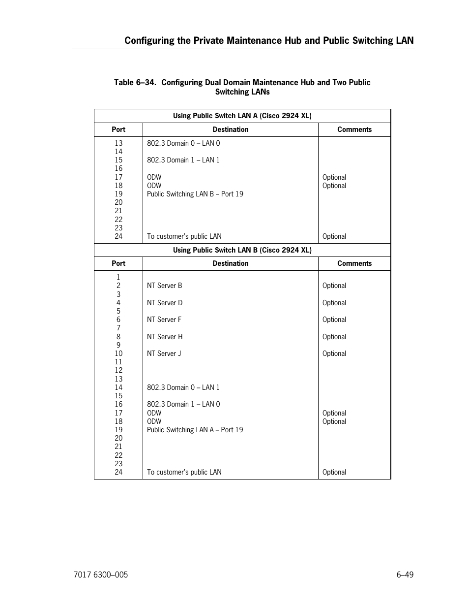 Unisys NX5820 User Manual | Page 155 / 176