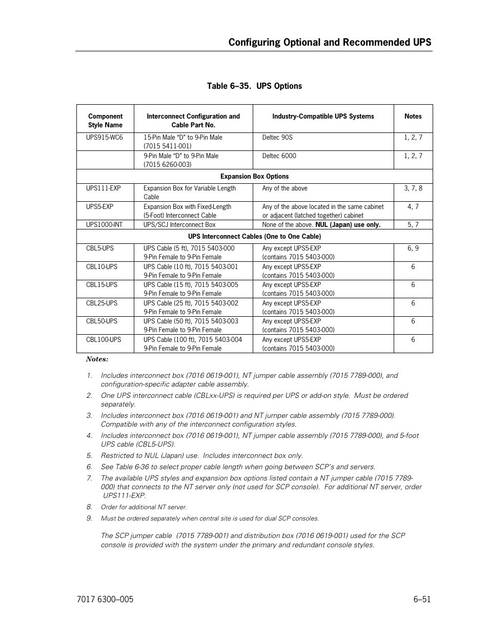 Configuring optional and recommended ups | Unisys NX5820 User Manual | Page 157 / 176