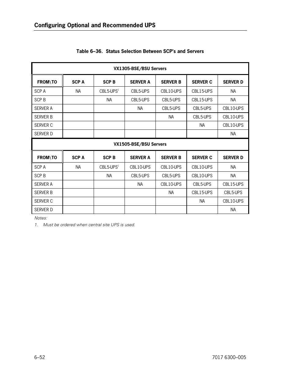 Status selection between scp’s and servers, Configuring optional and recommended ups | Unisys NX5820 User Manual | Page 158 / 176