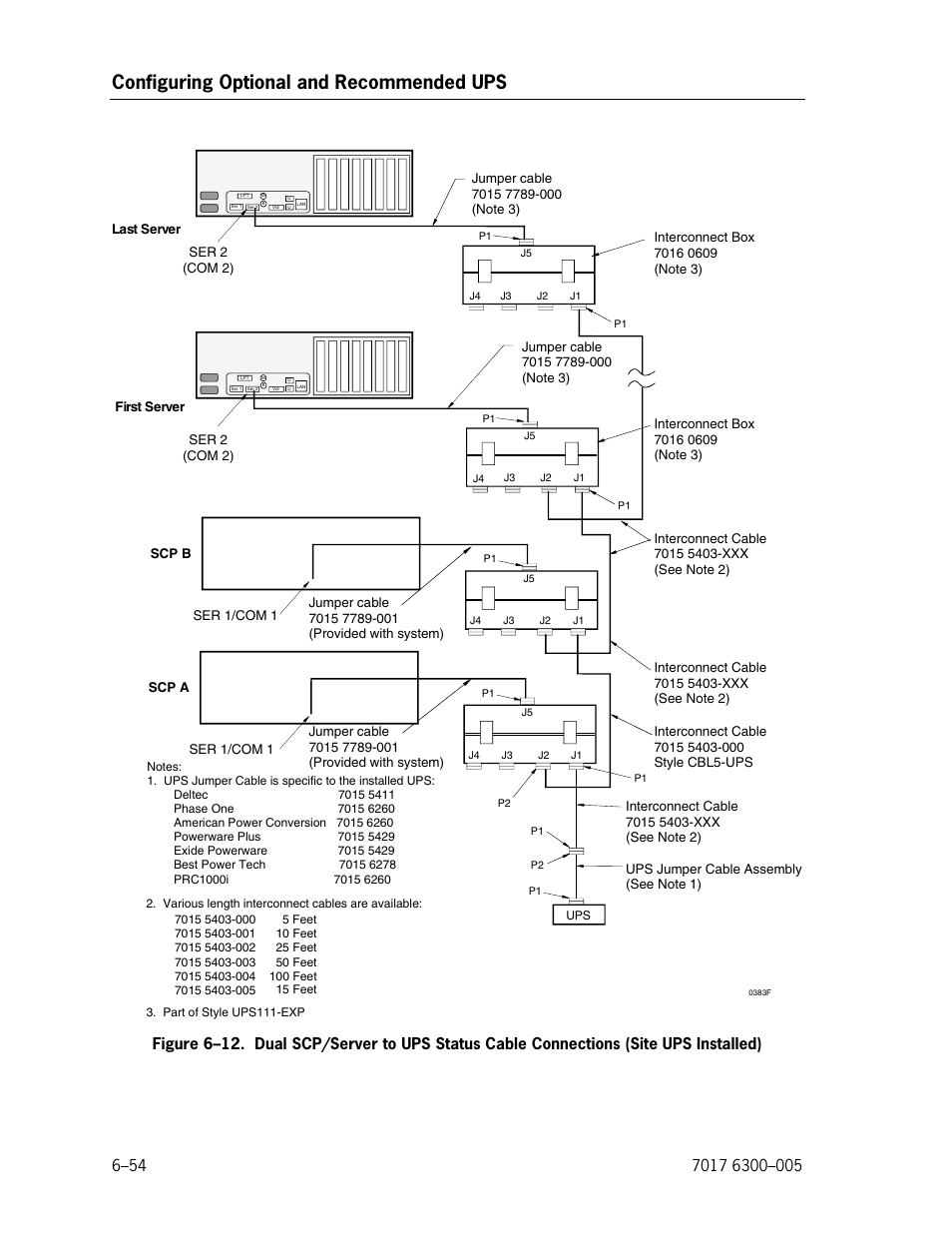 Configuring optional and recommended ups | Unisys NX5820 User Manual | Page 160 / 176