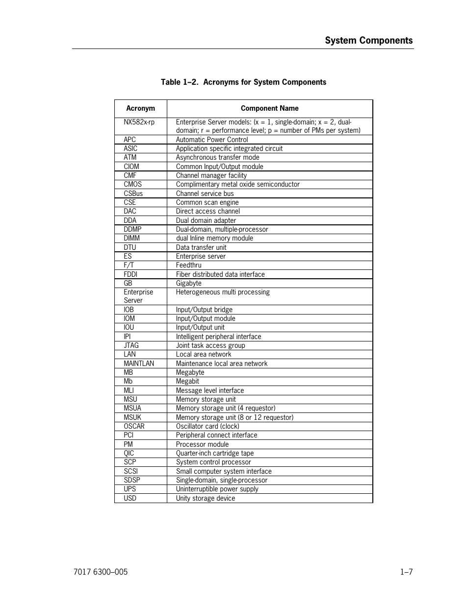 Acronyms for system components, System components | Unisys NX5820 User Manual | Page 27 / 176