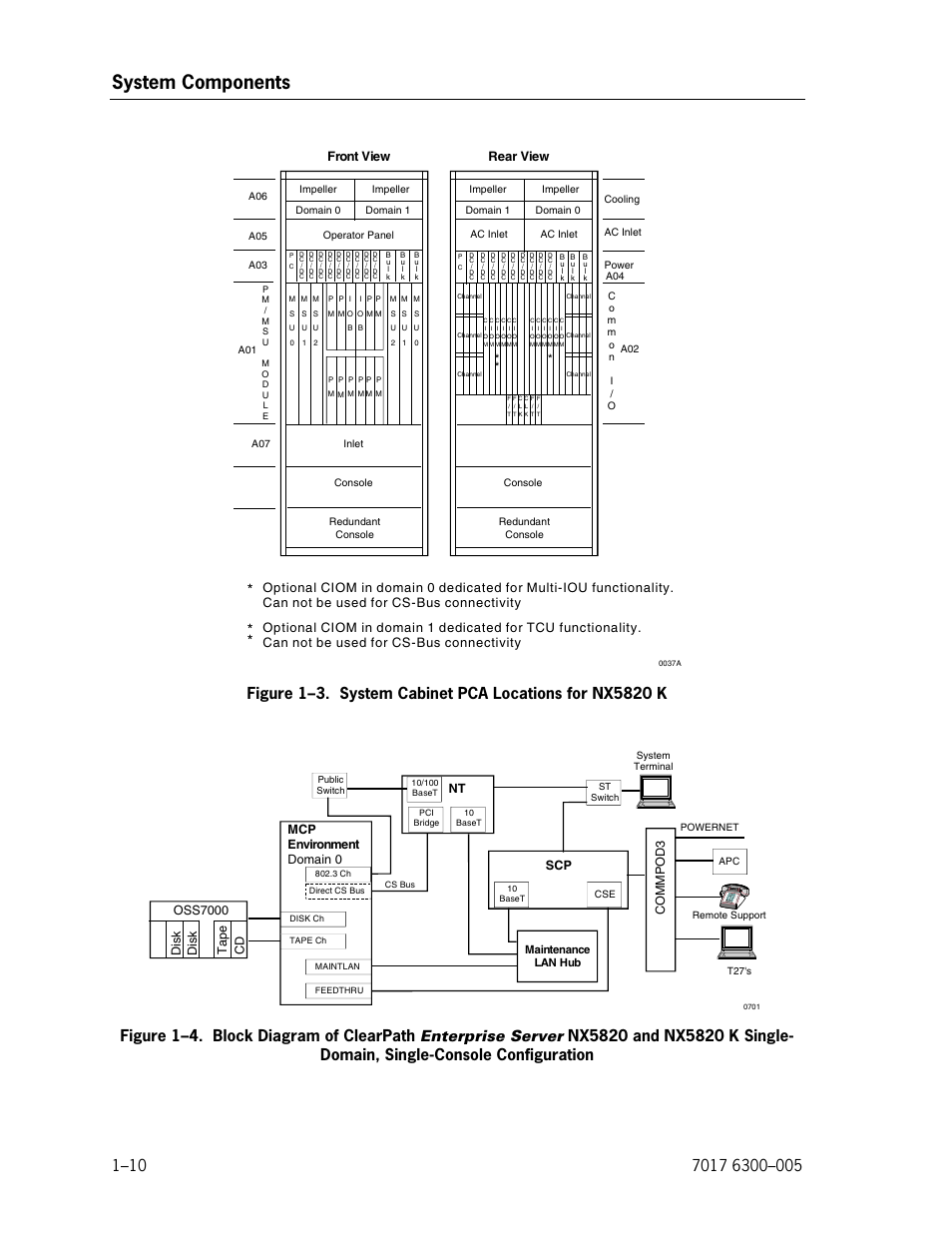 System cabinet pca locations for nx5820 k, Single-domain, single-console configuration, System components | Front view, Rear view, Mcp environment domain 0 nt, Com m pod3, Tap e disk disk cd oss7000, Maintenance lan hub | Unisys NX5820 User Manual | Page 30 / 176